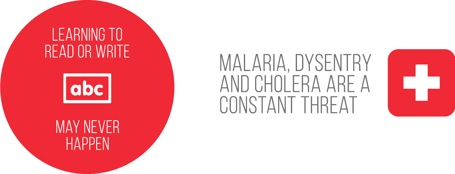 Learning to read or write may never happen